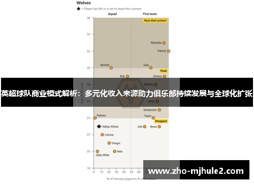 英超球队商业模式解析：多元化收入来源助力俱乐部持续发展与全球化扩张