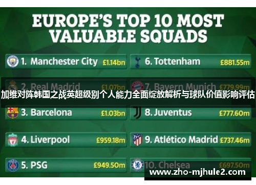 加维对阵韩国之战英超级别个人能力全面绽放解析与球队价值影响评估 加维对阵韩国之战英超级别个人能力全面绽放解析与球队价值影响评估