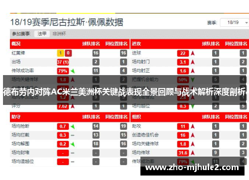 德布劳内对阵AC米兰美洲杯关键战表现全景回顾与战术解析深度剖析 德布劳内对阵AC米兰美洲杯关键战表现全景回顾与战术解析深度剖析