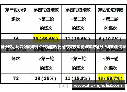 基于欧冠比赛强度与跑动数据的现代足球竞技负荷研究特征分析与趋势洞察