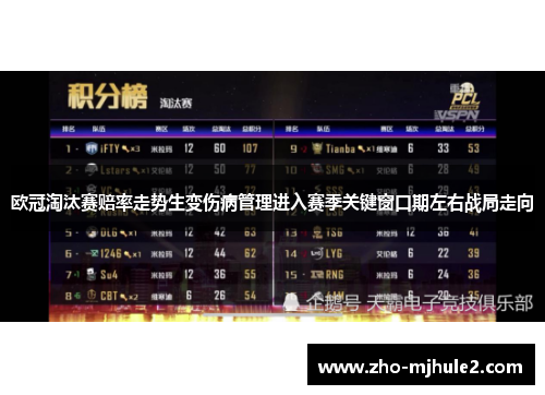 欧冠淘汰赛赔率走势生变伤病管理进入赛季关键窗口期左右战局走向 欧冠淘汰赛赔率走势生变伤病管理进入赛季关键窗口期左右战局走向