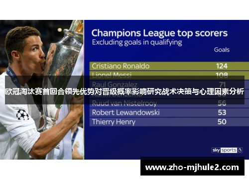 欧冠淘汰赛首回合领先优势对晋级概率影响研究战术决策与心理因素分析 欧冠淘汰赛首回合领先优势对晋级概率影响研究战术决策与心理因素分析