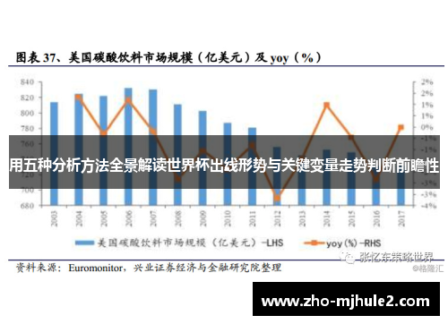 用五种分析方法全景解读世界杯出线形势与关键变量走势判断前瞻性 用五种分析方法全景解读世界杯出线形势与关键变量走势判断前瞻性