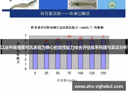 以法甲高强度对抗表现为核心的竞技能力综合评估体系构建与实证分析