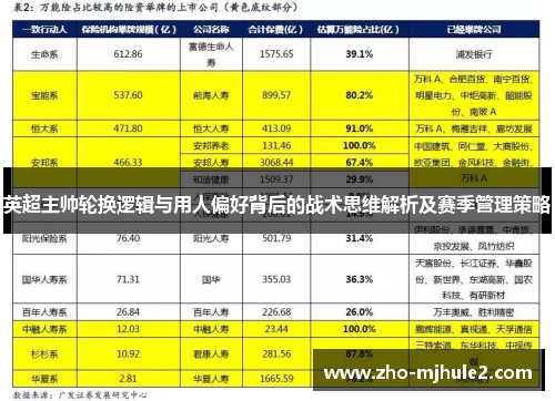 英超主帅轮换逻辑与用人偏好背后的战术思维解析及赛季管理策略 英超主帅轮换逻辑与用人偏好背后的战术思维解析及赛季管理策略